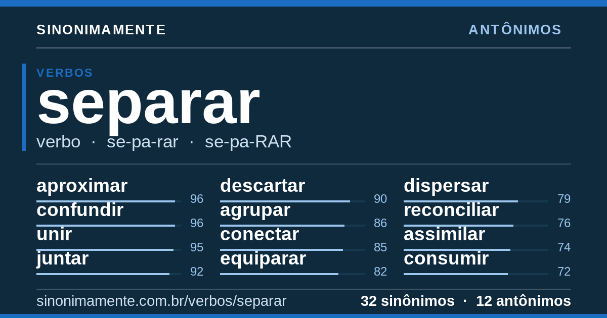 Antônimos de separar: cartão do verbete com 32 sinônimos