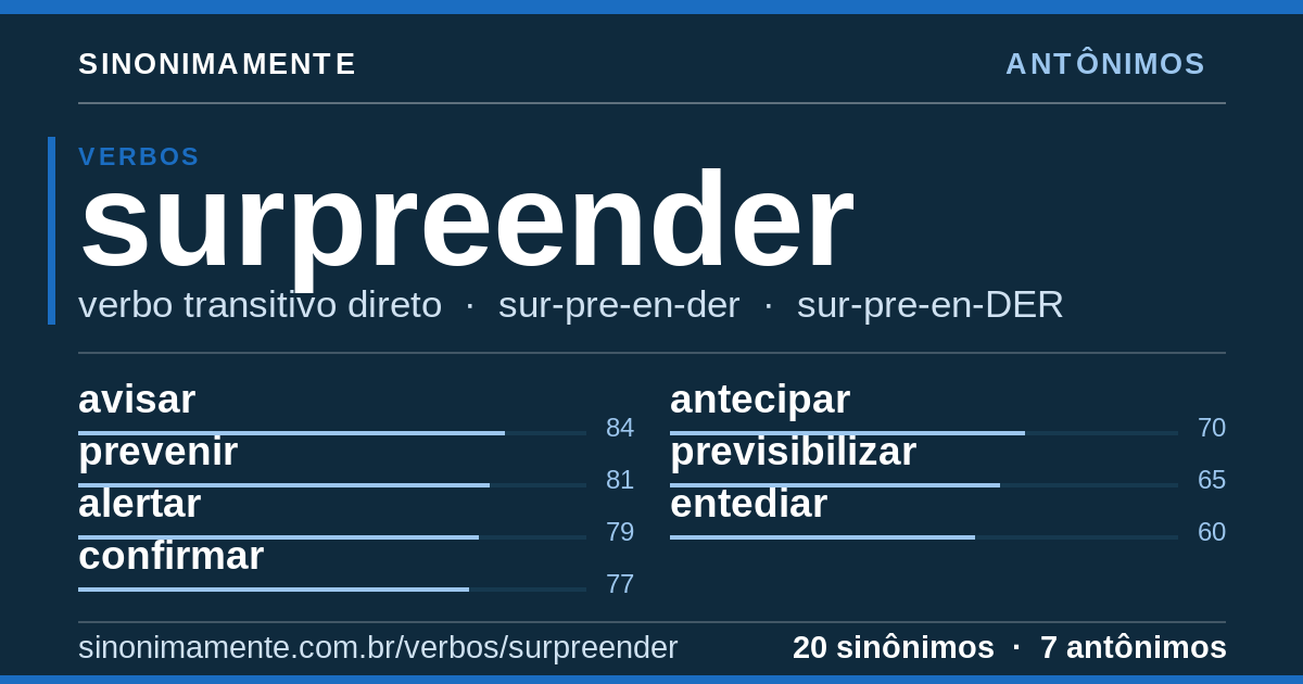 Antônimos de surpreender: cartão do verbete com 20 sinônimos