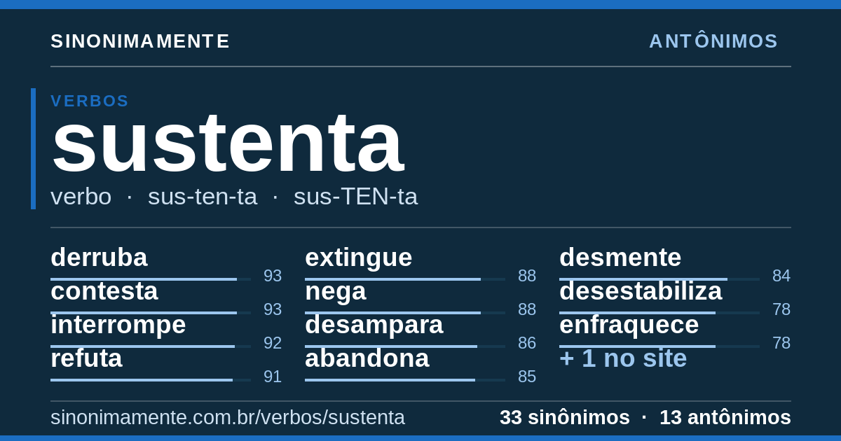 Antônimos de sustenta: cartão do verbete com 33 sinônimos