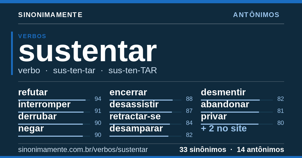 Antônimos de sustentar: cartão do verbete com 33 sinônimos