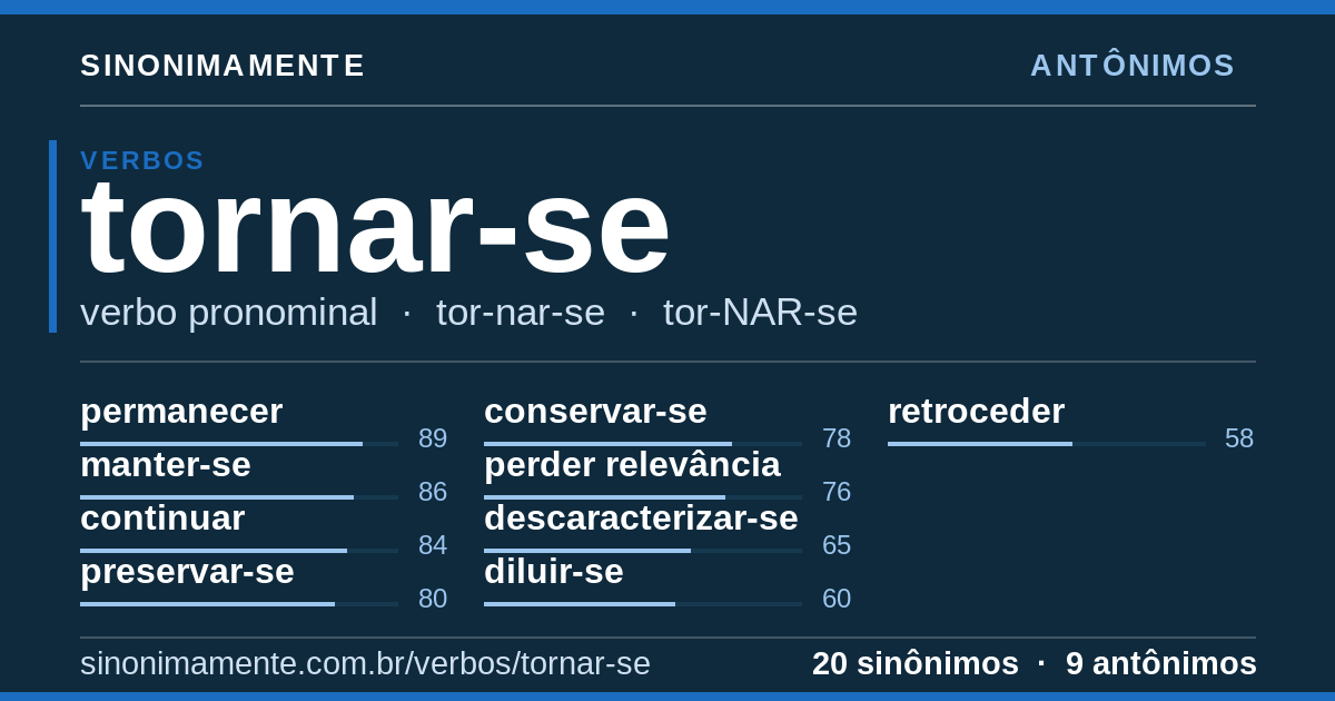 Antônimos de tornar-se: cartão do verbete com 20 sinônimos