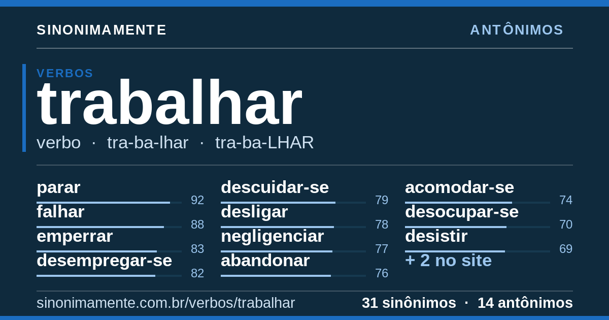 Antônimos de trabalhar: cartão do verbete com 31 sinônimos