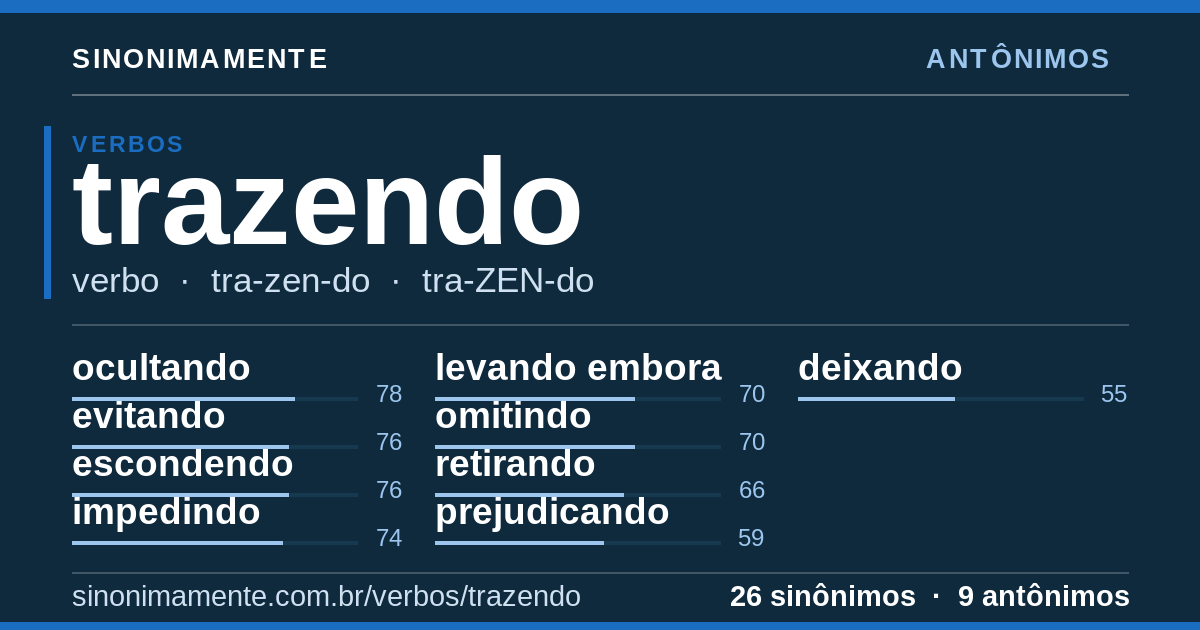 Antônimos de trazendo: cartão do verbete com 26 sinônimos
