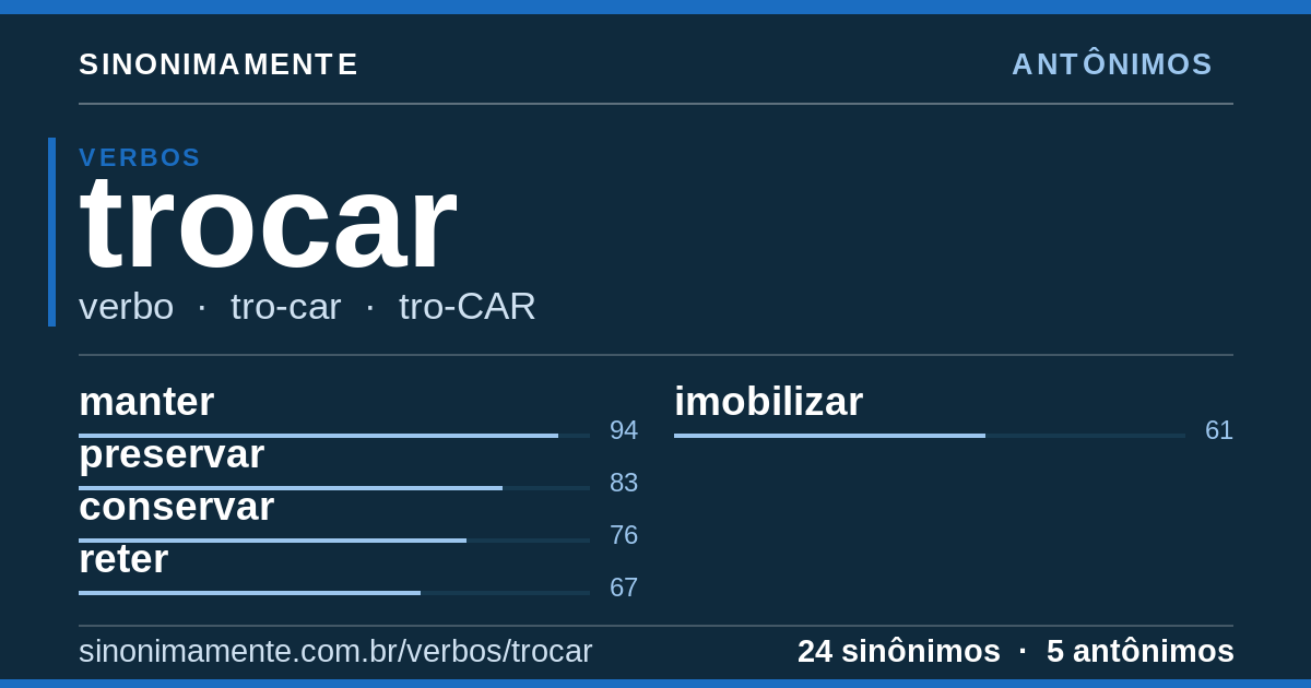 Antônimos de trocar: cartão do verbete com 24 sinônimos