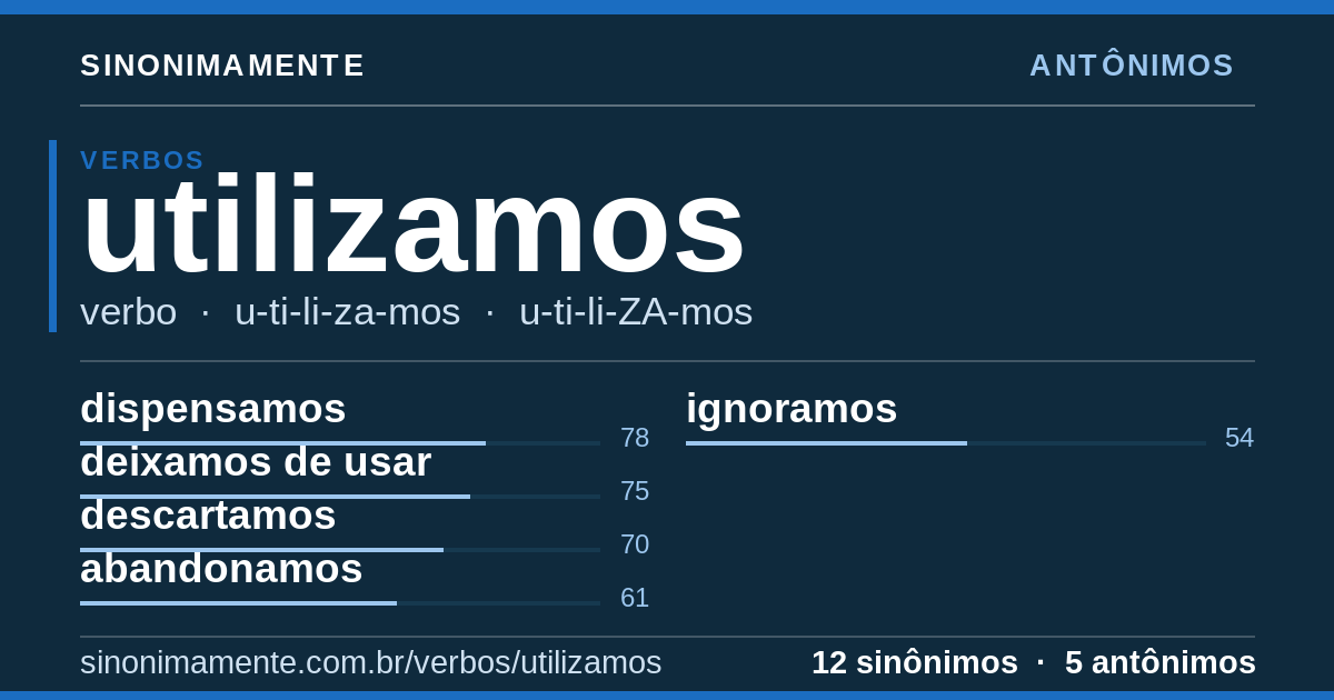Antônimos de utilizamos: cartão do verbete com 12 sinônimos