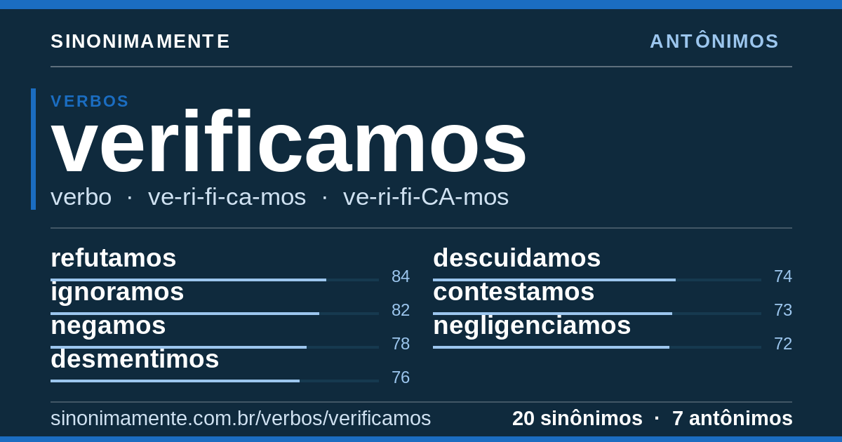 Antônimos de verificamos: cartão do verbete com 20 sinônimos