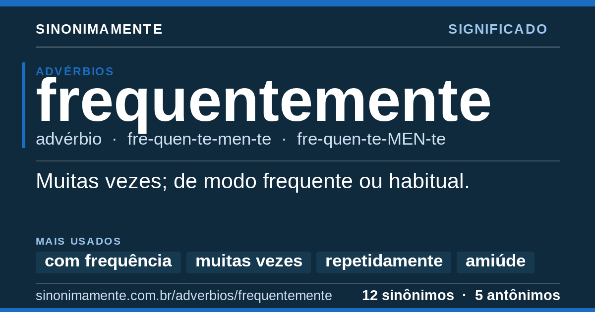 Significado de frequentemente: cartão do verbete com 12 sinônimos