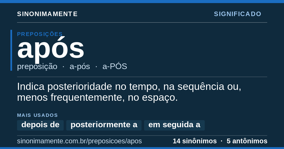 Significado de após: cartão do verbete com 14 sinônimos