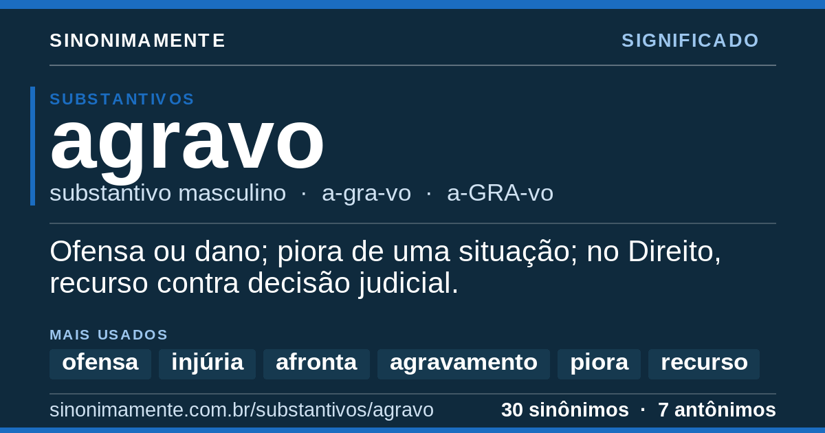 Significado de agravo: cartão do verbete com 30 sinônimos