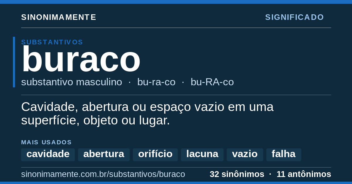 Significado de buraco: cartão do verbete com 32 sinônimos