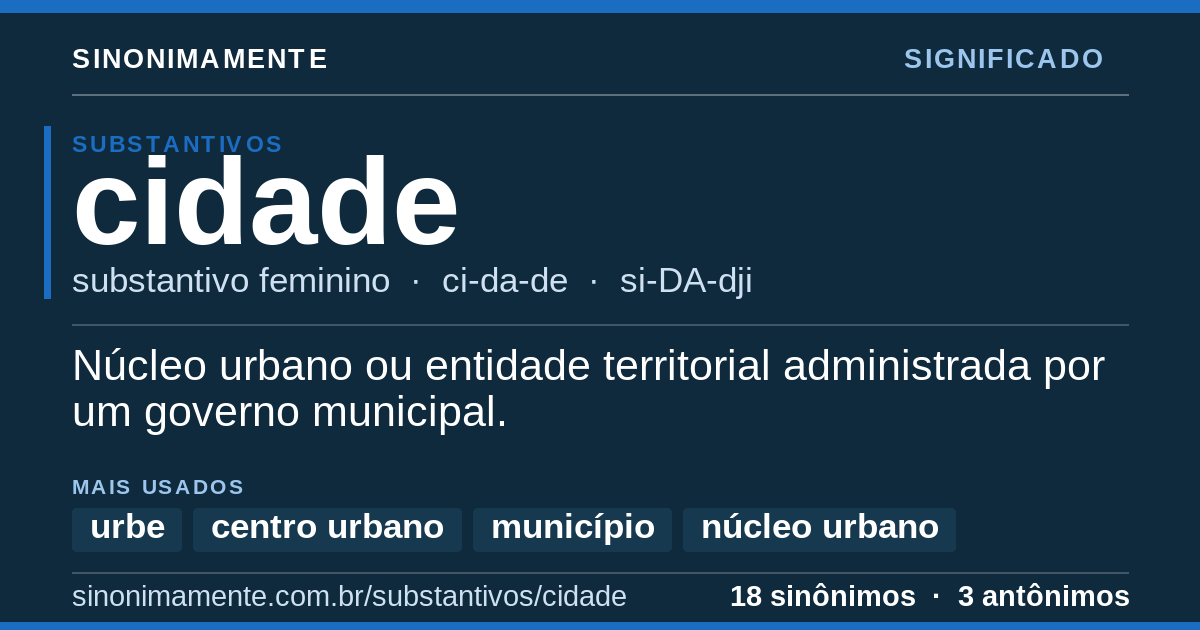 Significado de cidade: cartão do verbete com 18 sinônimos