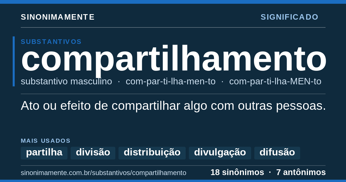 Significado de compartilhamento: cartão do verbete com 18 sinônimos