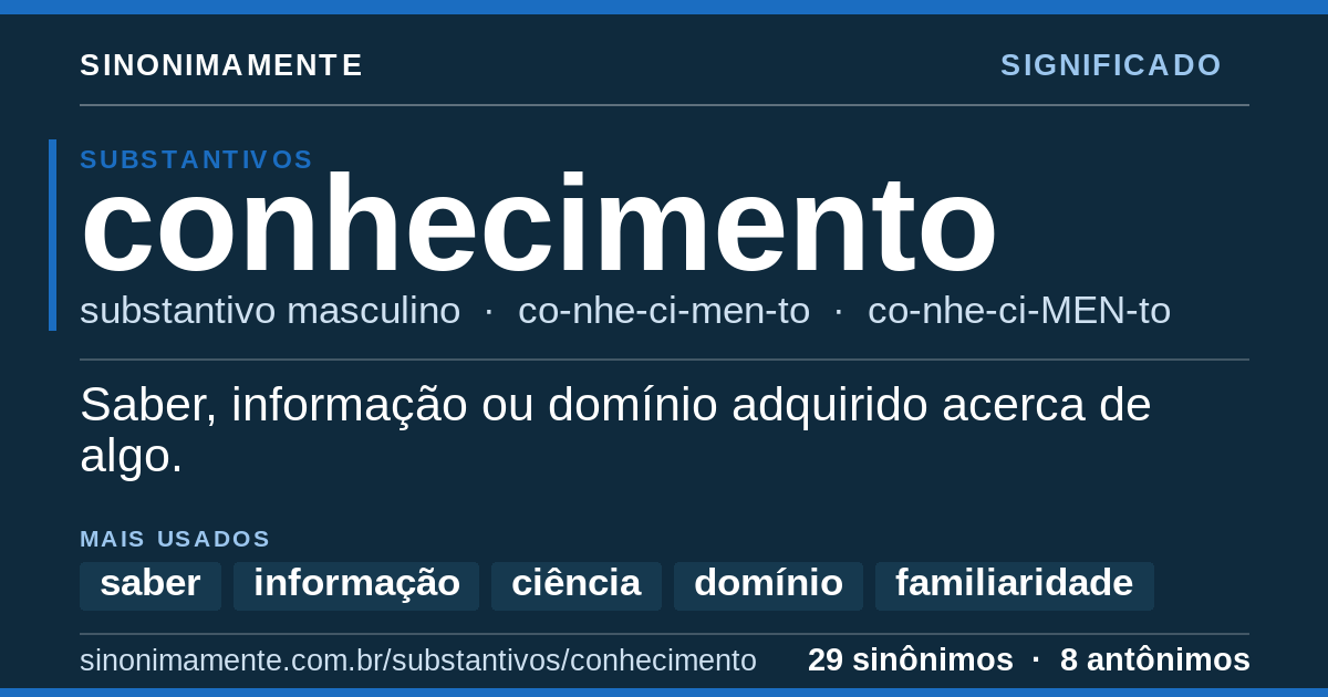 Significado de conhecimento: cartão do verbete com 29 sinônimos