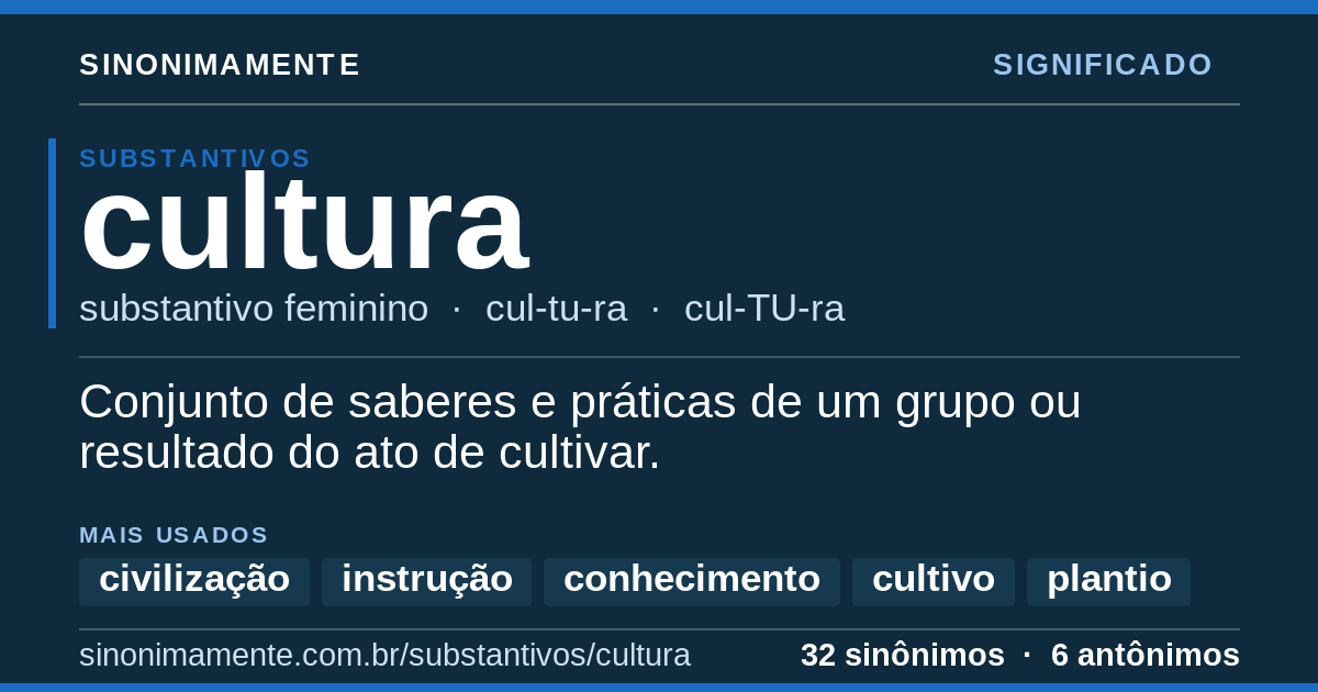 Significado de cultura: cartão do verbete com 32 sinônimos