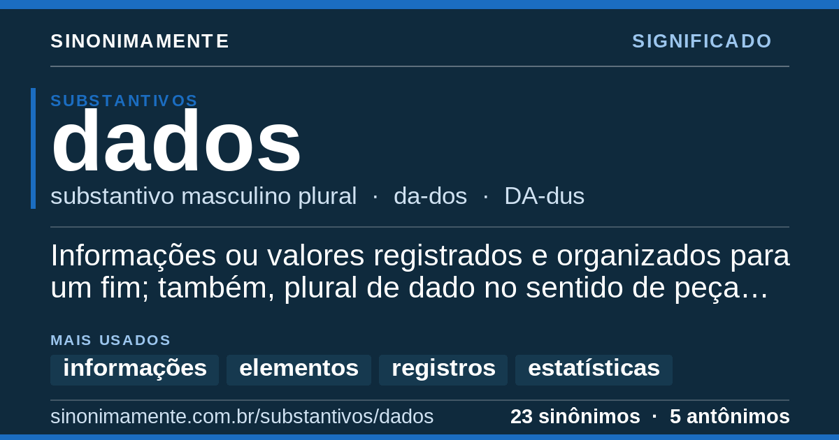 Significado de dados: cartão do verbete com 23 sinônimos