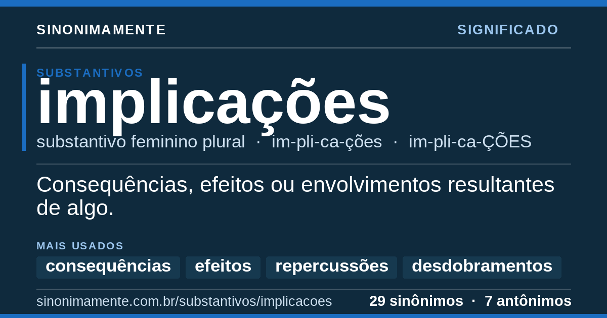 Significado de implicações: cartão do verbete com 29 sinônimos