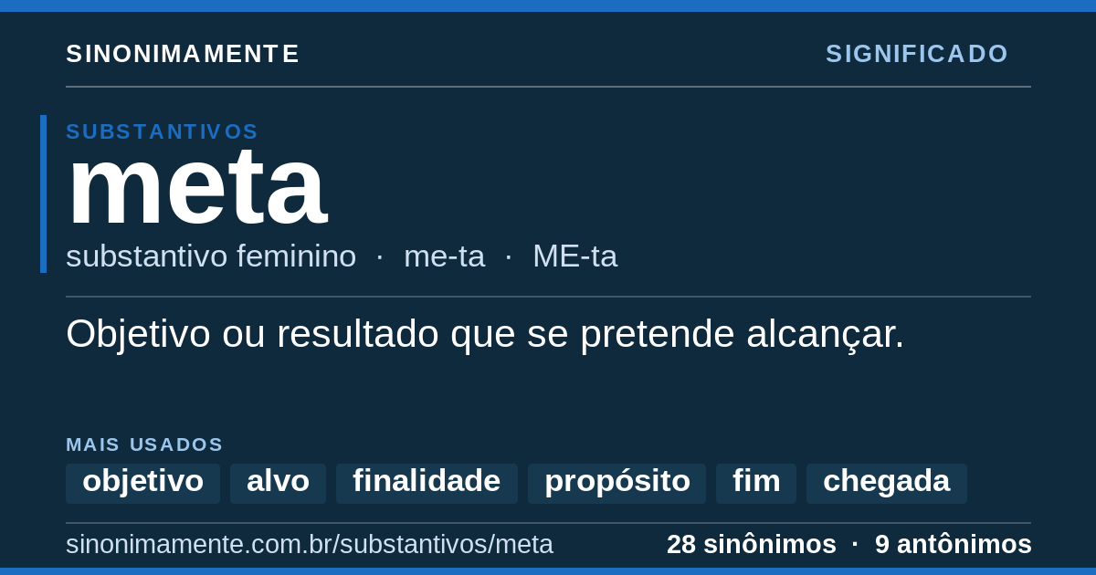 Significado de meta: cartão do verbete com 28 sinônimos