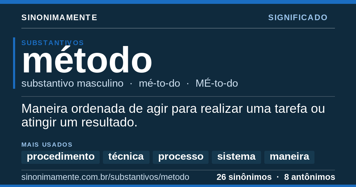 Significado de método: cartão do verbete com 26 sinônimos