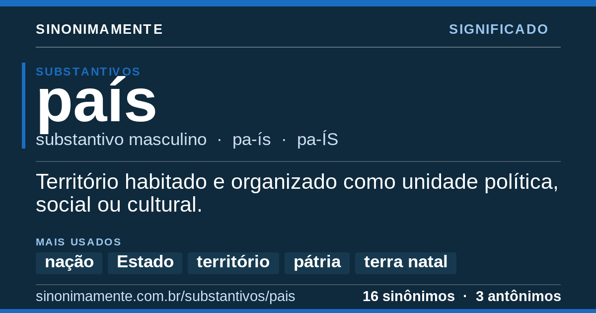 Significado de país: cartão do verbete com 16 sinônimos