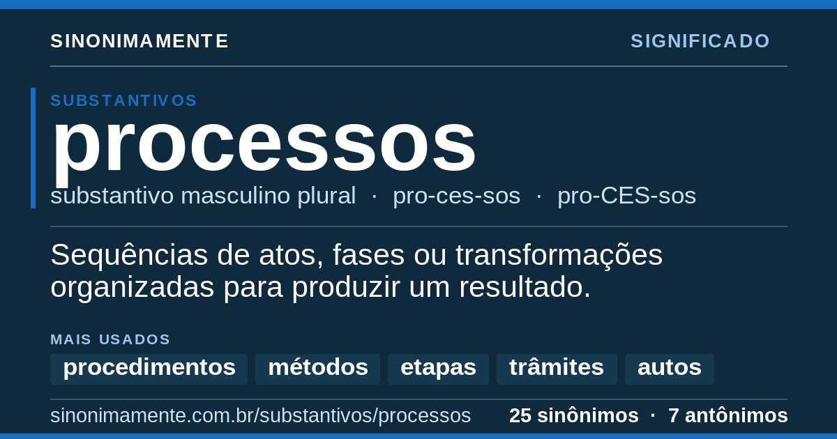 Significado de processos: cartão do verbete com 25 sinônimos