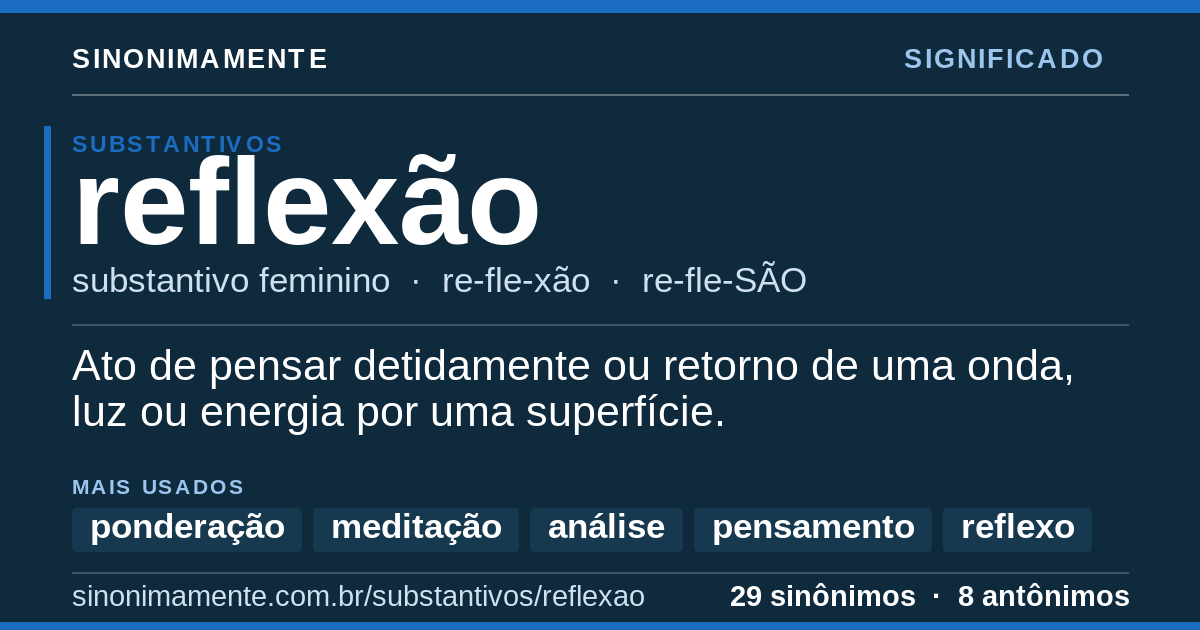 Significado de reflexão: cartão do verbete com 29 sinônimos