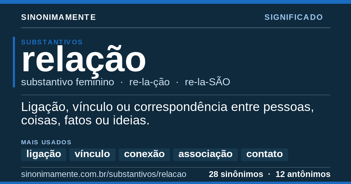 Significado de relação: cartão do verbete com 28 sinônimos