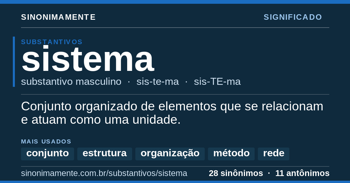 Significado de sistema: cartão do verbete com 28 sinônimos