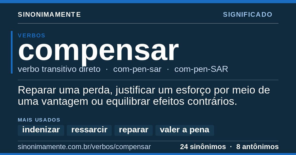 Significado de compensar: cartão do verbete com 24 sinônimos