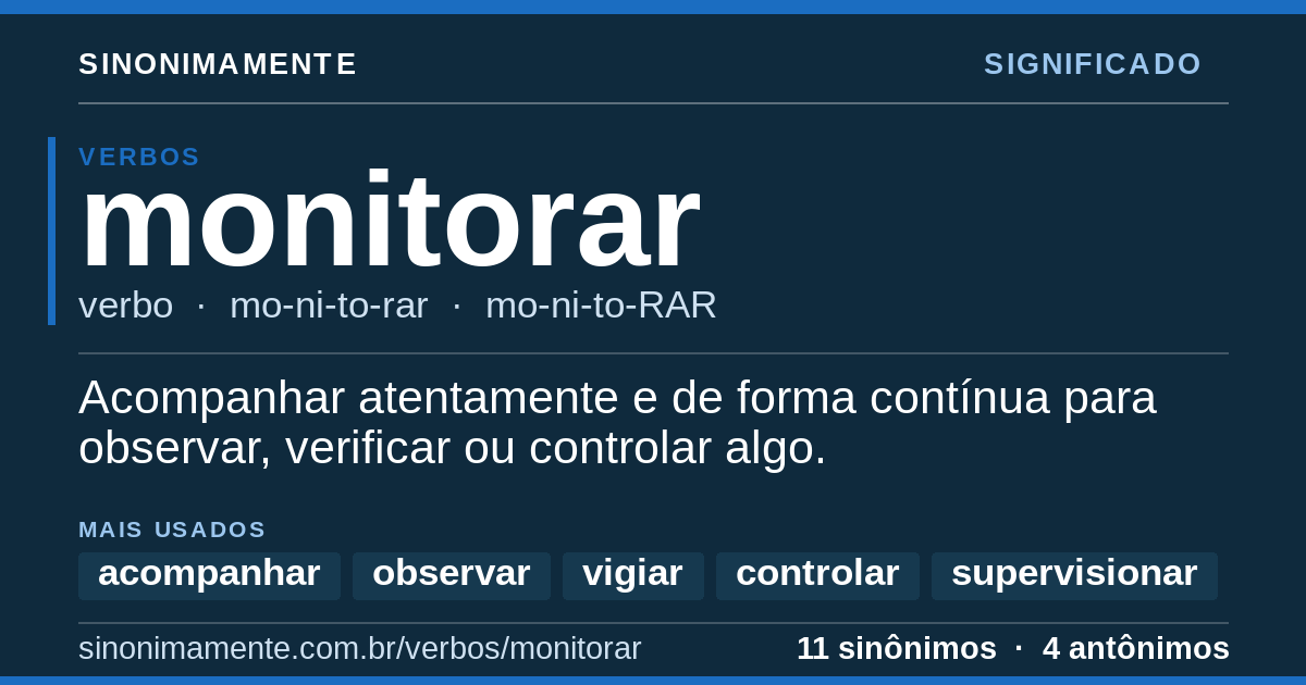 Significado de monitorar: cartão do verbete com 11 sinônimos