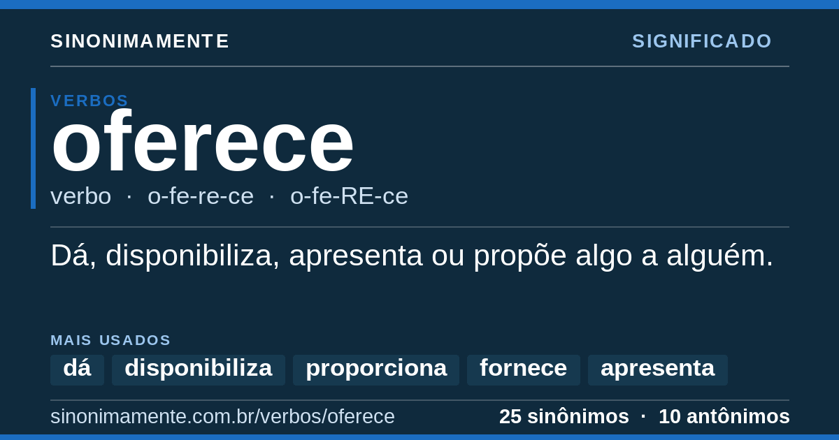 Significado de oferece: cartão do verbete com 25 sinônimos
