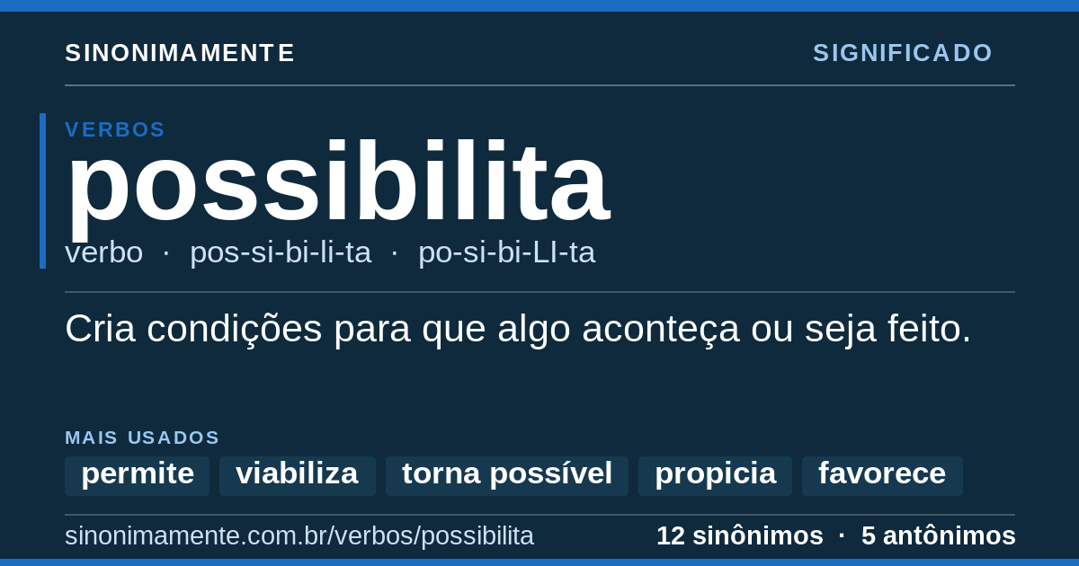 Significado de possibilita: cartão do verbete com 12 sinônimos
