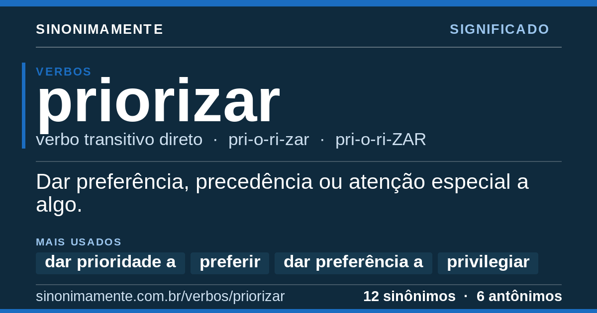 Significado de priorizar: cartão do verbete com 12 sinônimos