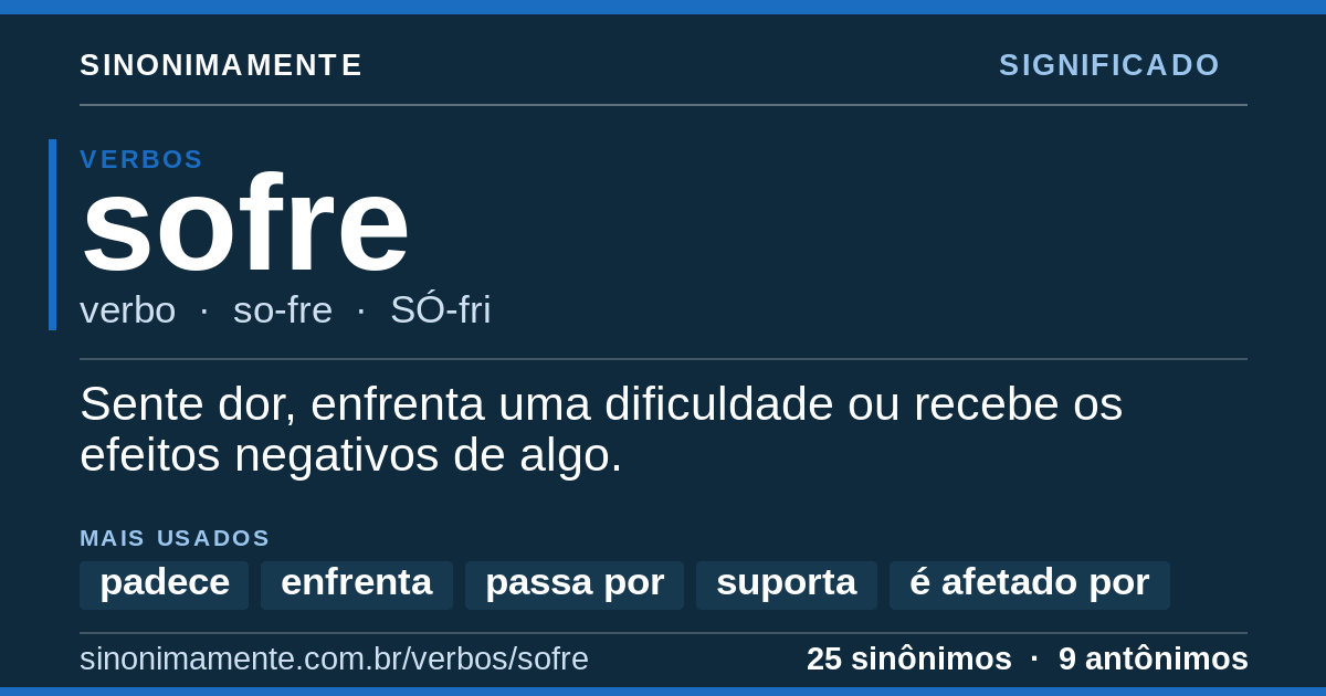 Significado de sofre: cartão do verbete com 25 sinônimos