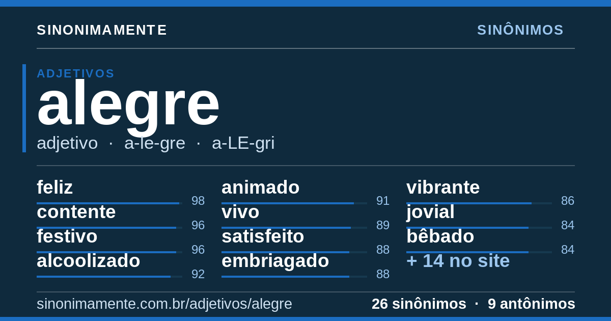 Sinônimos de alegre: cartão do verbete com 26 sinônimos