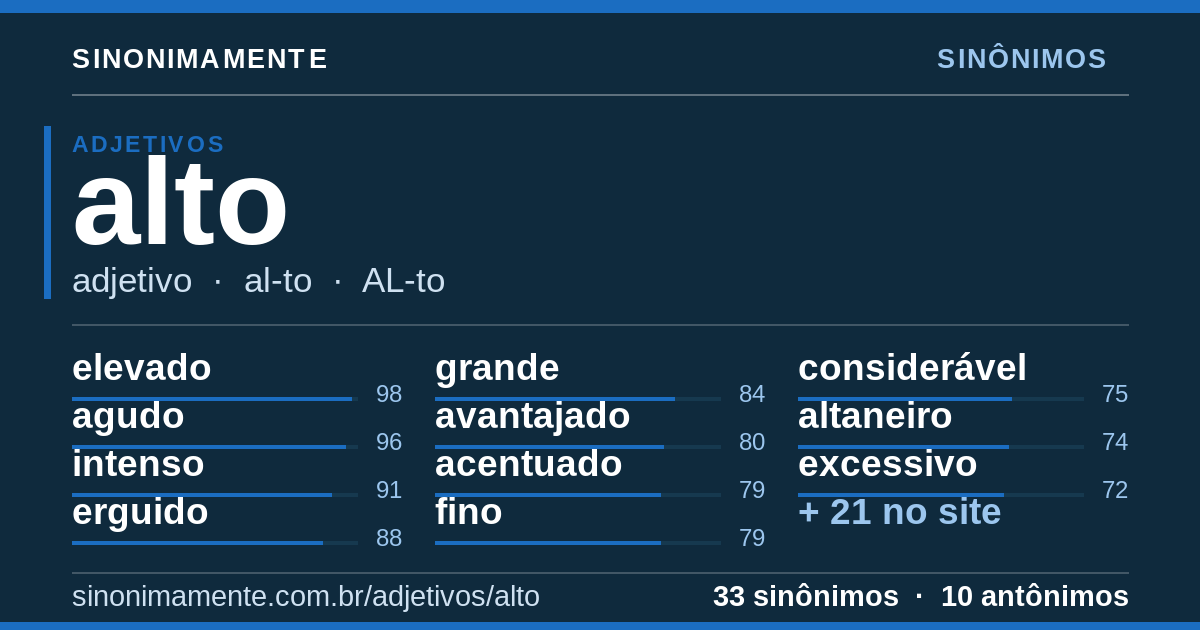 Sinônimos de alto: cartão do verbete com 33 sinônimos
