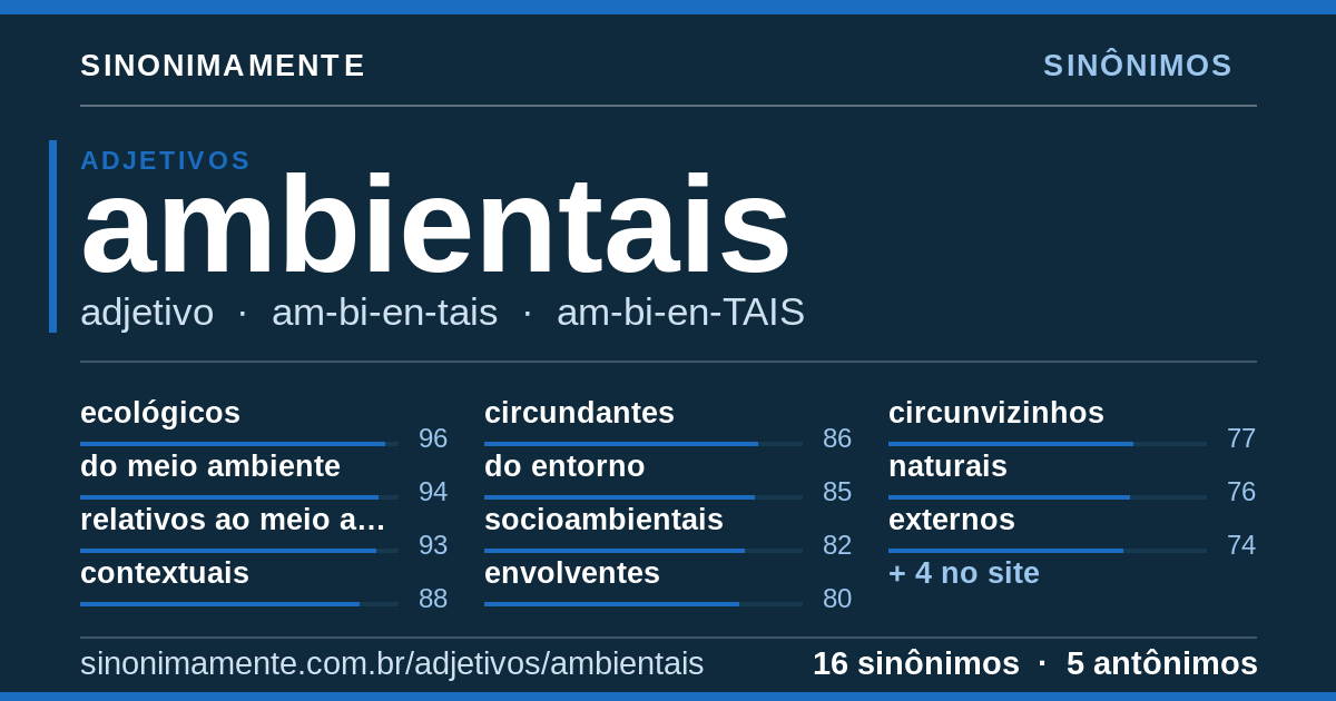 Sinônimos de ambientais: cartão do verbete com 16 sinônimos
