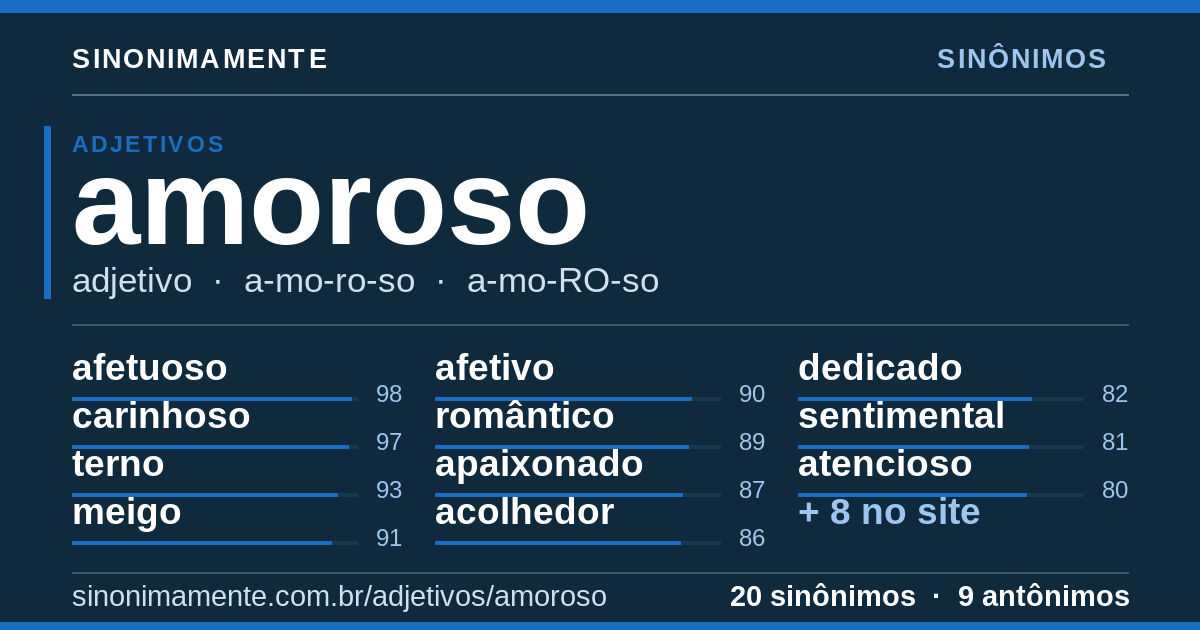 Sinônimos de amoroso: cartão do verbete com 20 sinônimos