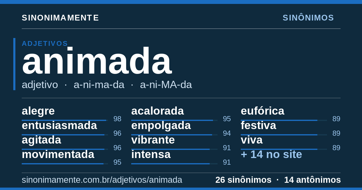 Sinônimos de animada: cartão do verbete com 26 sinônimos