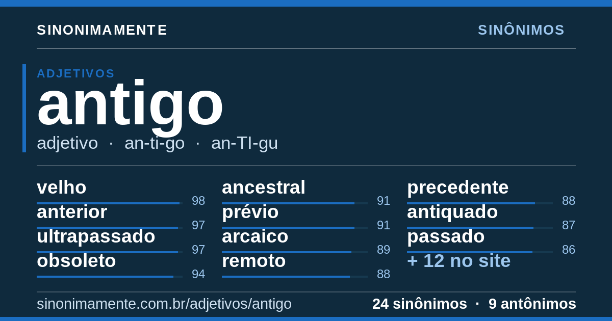 Sinônimos de antigo: cartão do verbete com 24 sinônimos