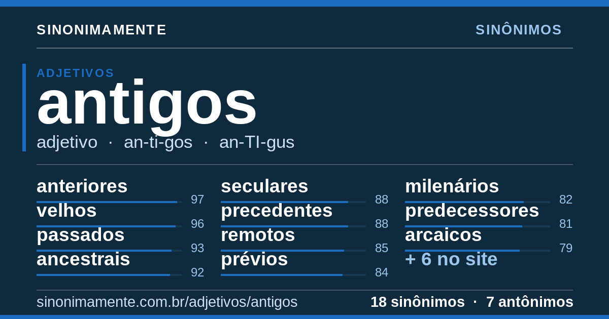 Sinônimos de antigos: cartão do verbete com 18 sinônimos