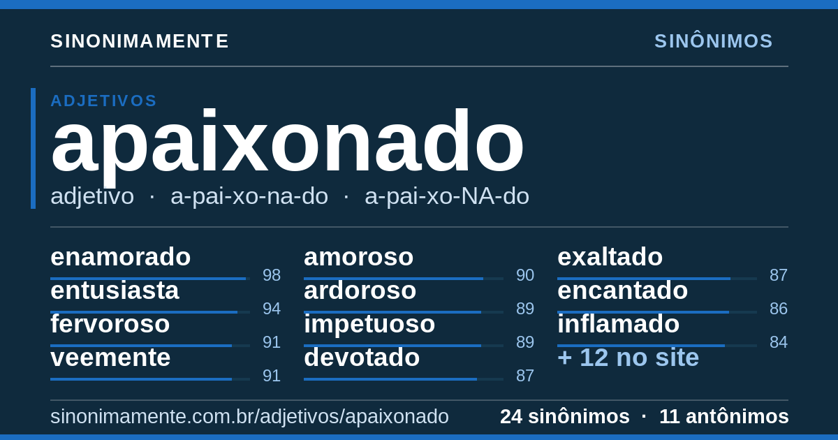 Sinônimos de apaixonado: cartão do verbete com 24 sinônimos