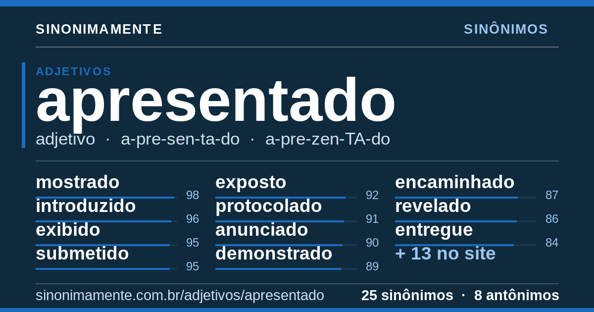 Sinônimos de apresentado: cartão do verbete com 25 sinônimos