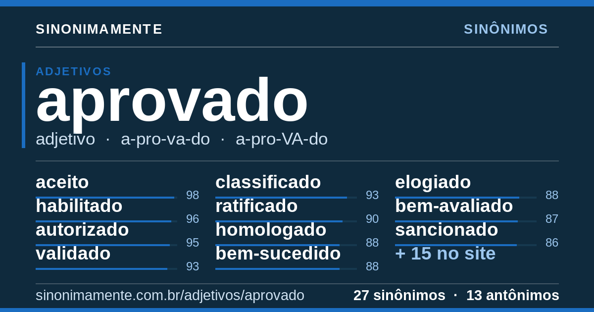 Sinônimos de aprovado: cartão do verbete com 27 sinônimos