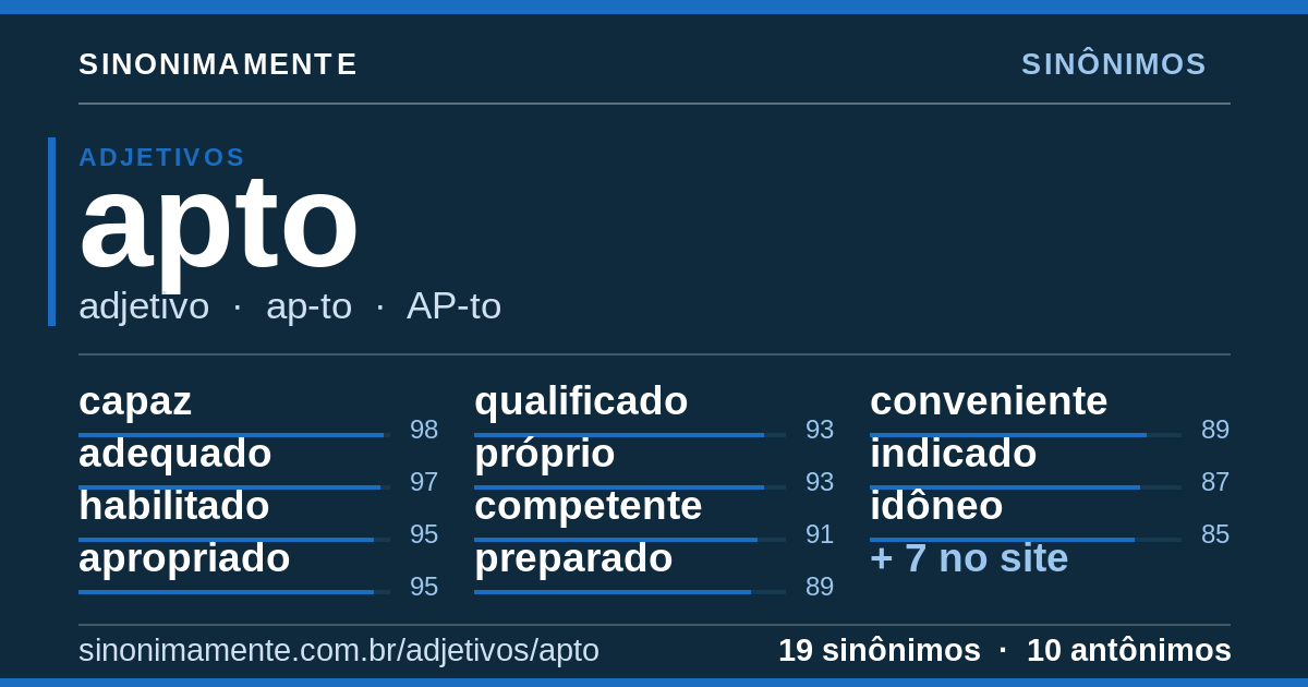 Sinônimos de apto: cartão do verbete com 19 sinônimos