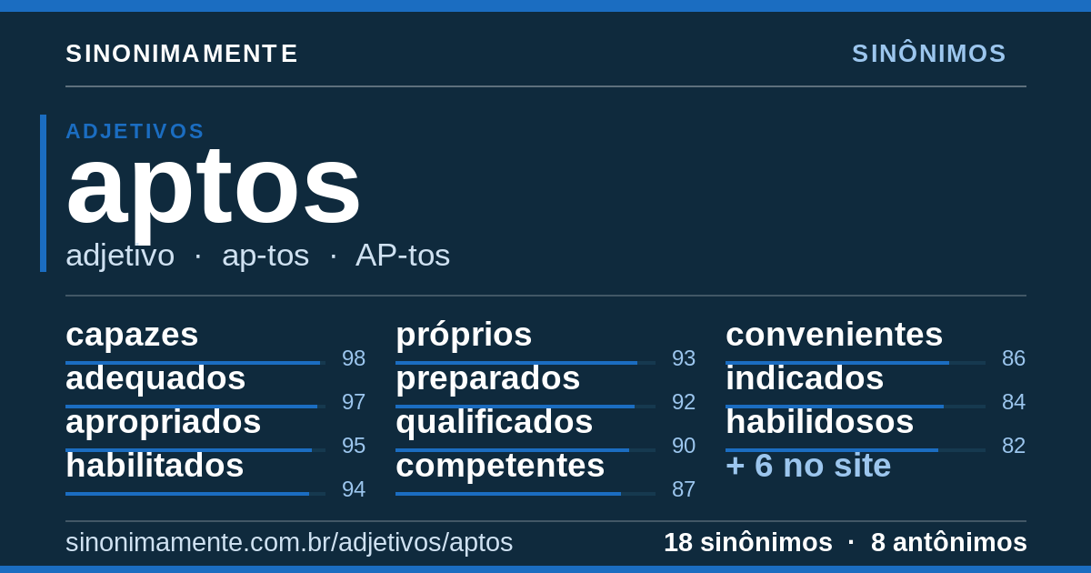 Sinônimos de aptos: cartão do verbete com 18 sinônimos