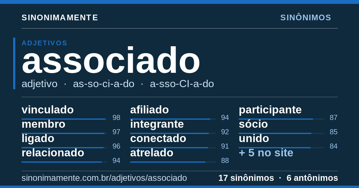 Sinônimos de associado: cartão do verbete com 17 sinônimos