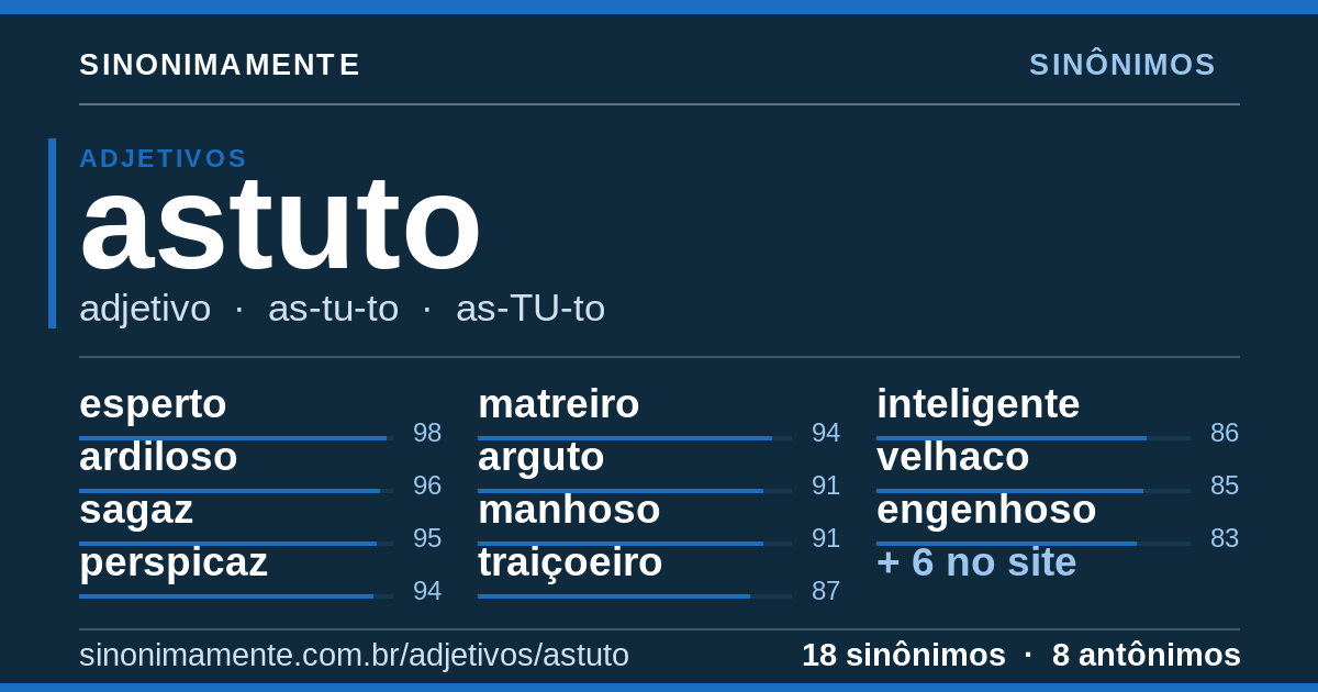 Sinônimos de astuto: cartão do verbete com 18 sinônimos