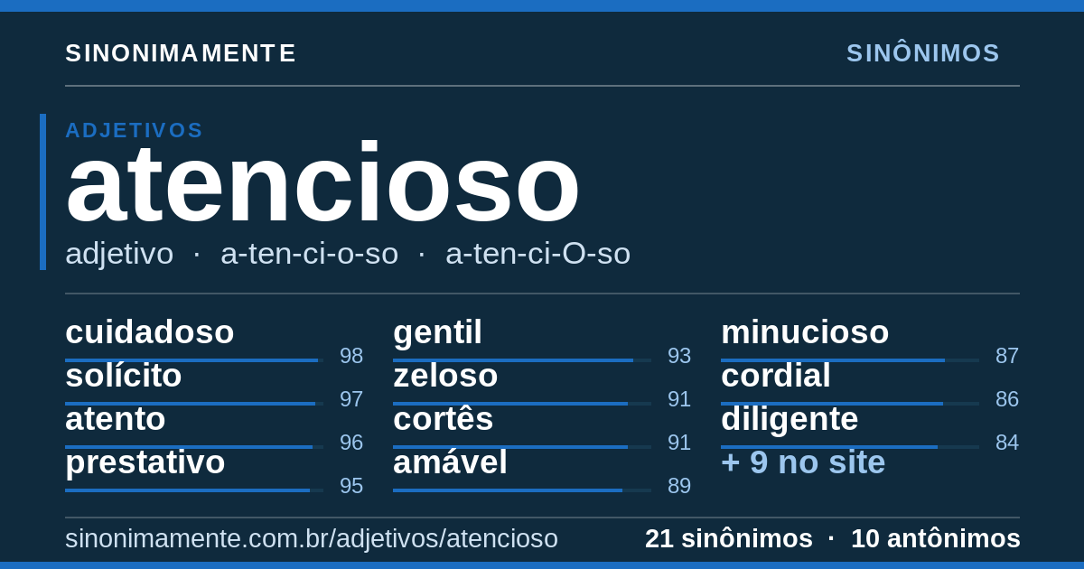 Sinônimos de atencioso: cartão do verbete com 21 sinônimos