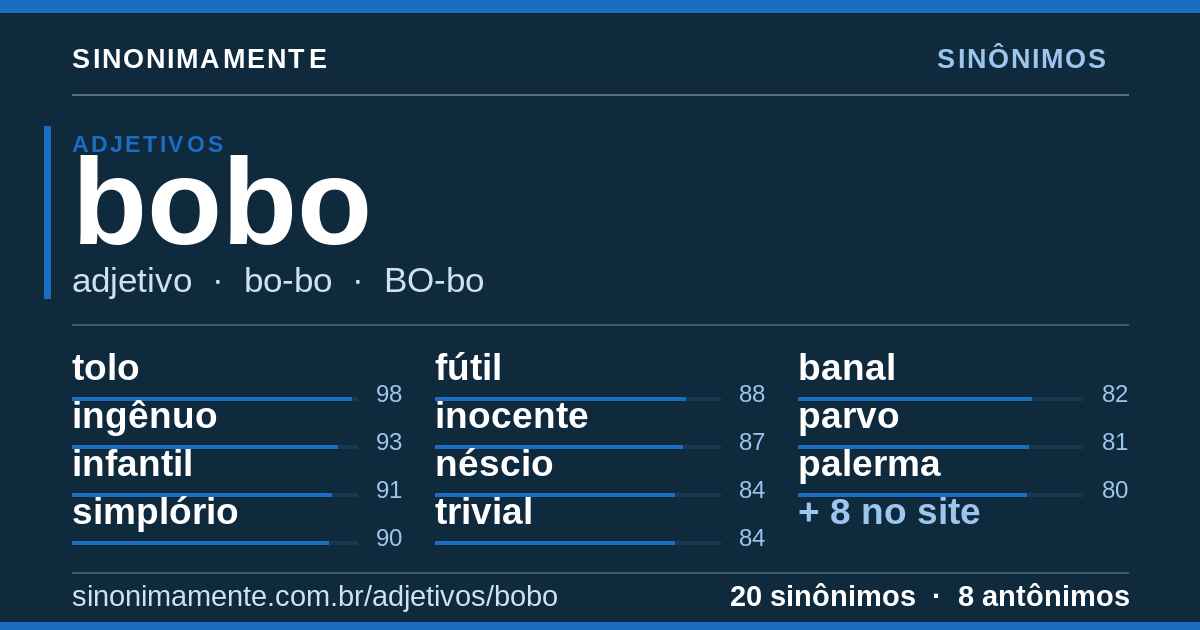 Sinônimos de bobo: cartão do verbete com 20 sinônimos