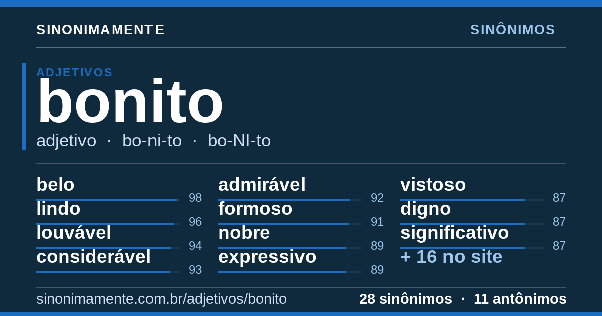 Sinônimos de bonito: cartão do verbete com 28 sinônimos